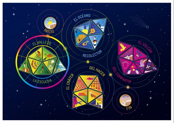 La Kepler La Kepler
