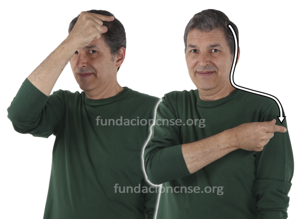 Nombre del artista Max Beckmann en Lengua de Signos Española Signado del nombre Max Beckmann en Lengua de Signos Española